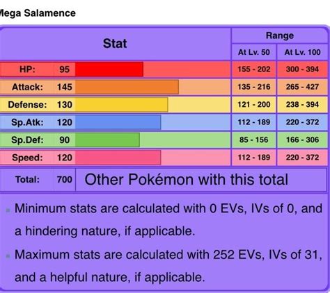 mega salamence base stat total.